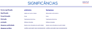 Quadro 3 de significâncias, do descritivo ao fantasioso - Blog Montup - Brandor Marcas