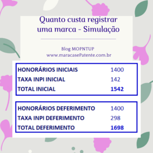 Quanto custa registrar uma marca - simulação de honorários e custas